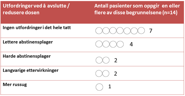 Utfordringer ved å