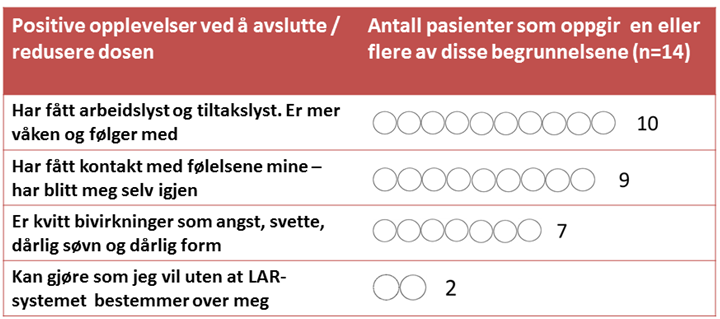 Positive erfaringer ved