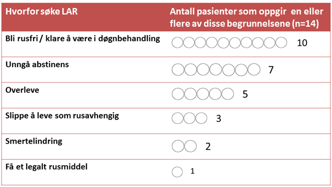 Hvorfor søke LAR?