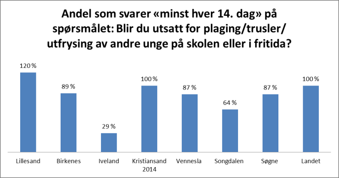 Aktiv i fritidsorganisasjon De unge i Kristiansand, Lillesand, Birkenes og Søgne er i større grad enn landsgjennomsnittet aktive i fritidsorganisasjoner.