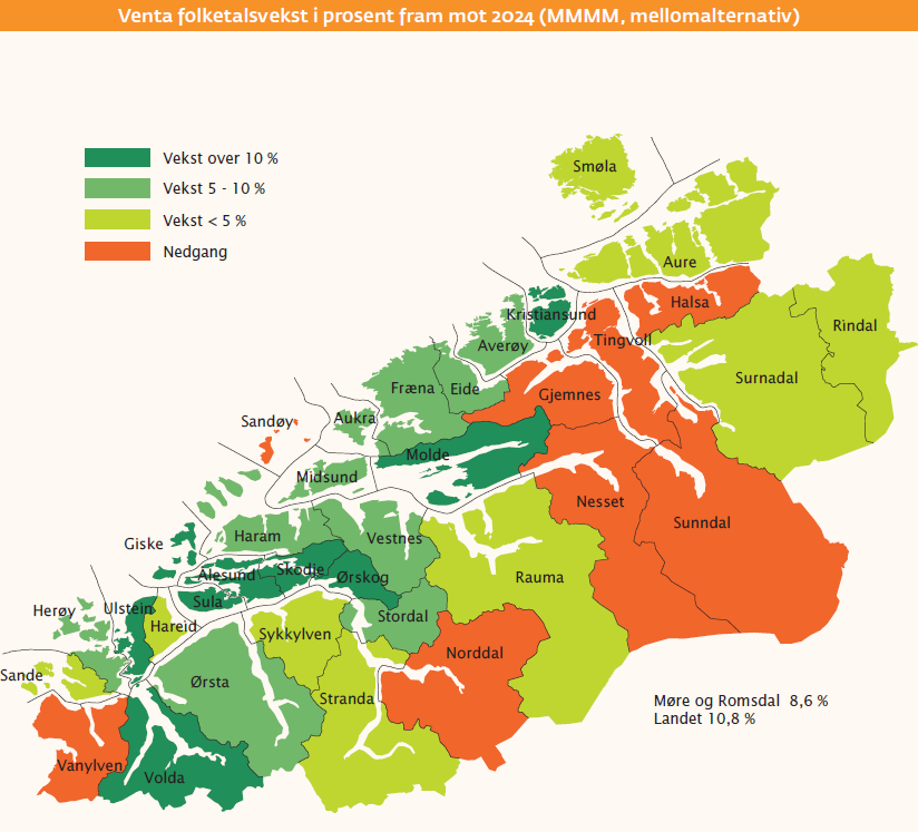 Forventet befolkningsvekst Molde er forventet å vokse mest av utredningskommunene. Det er ventet at Molde vil passere 30 000 innbyggere i 2029.