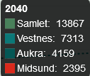 Befolkningsutvikling Nye Aukra-Midsund-Vestnes kommune ville per 1. januar 2014 hatt en samlet befolkning på 12 028 innbyggere.