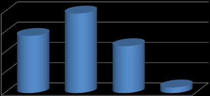Figur 2-2 viser hvordan andel som hadde syklet varierte med årstid.
