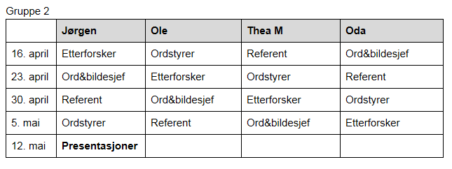 Leseprosjekt, Vg1 Kombinasjon av mange digitale verktøy: Undersøkelser og