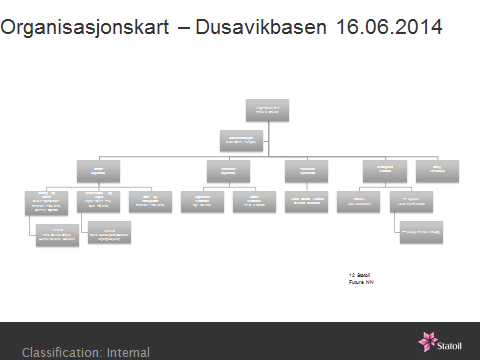 Statoil base En meget flott presentasjon kalt «As is - to be» ble gitt av en engasjert Trine M.