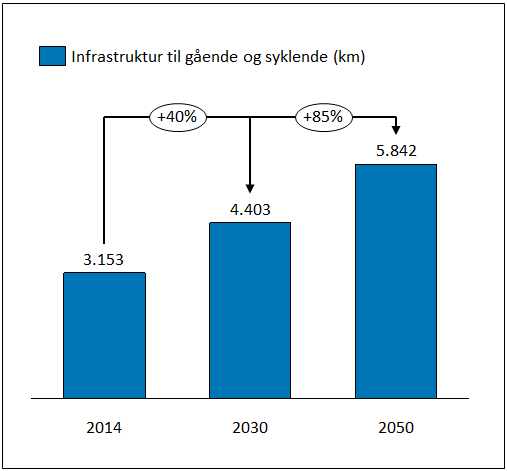 interesse- og arbeidsgiverseksjon i 2011 (Norheim mfl.2011) 13. På totaltallene blir den bussbaserte infrastrukturkostnaden redusert tilsvarende togets andel av antall reiser i byområdene (RVU 2009).