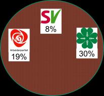 mot sosial dumping Konkurranseutsetting