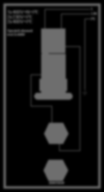 3.6 REGULERING AV BEN Plasser berederen i vater ved hjelp av tre justerbare bein. 3.