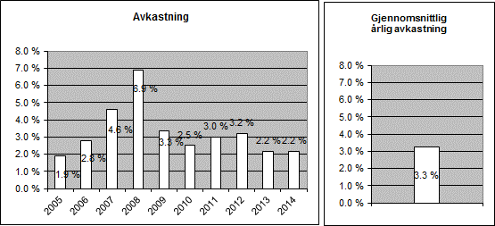 Derivater Derivater kan benyttes for effektiviserings- og sikringsformål, herunder for å oppnå eksponering mot enkeltpapirer.