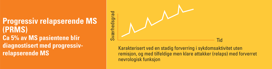 Fire ms-typer: Gjennomsnittlig