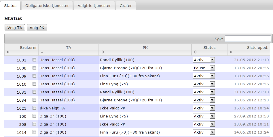 Sorter ved å klikke på pilene under hver kolonne. Eksempelet viser sortering på TA under fanen Status.