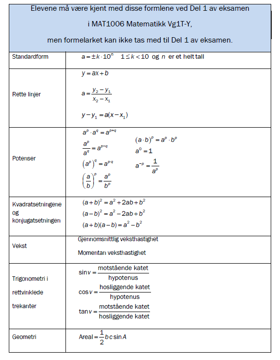 Eksamensveiledning for matematikk på yrkesfaglige