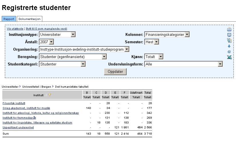 - Jeg ønsker å finne ut noe om våre registrerte studenter; - Beregning er studenter (egenfinansierte) Dette betyr at de er kontrollert for finansieringsprosenten på studieprogrammet - På kolonner er