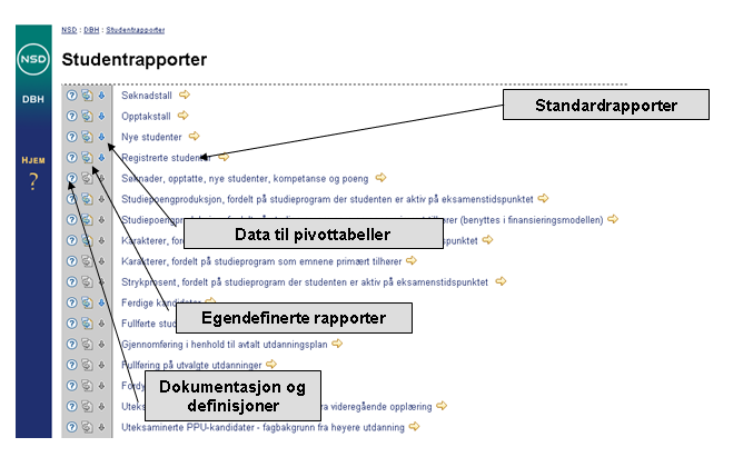 Oppgaver: 1. Gå ut i hovedmenyen (http://dbh.nsd.uib.no/dbhvev ) og finn rapporten som viser oversikt over studietilbudet (studieprogram) ved UiB. 2.