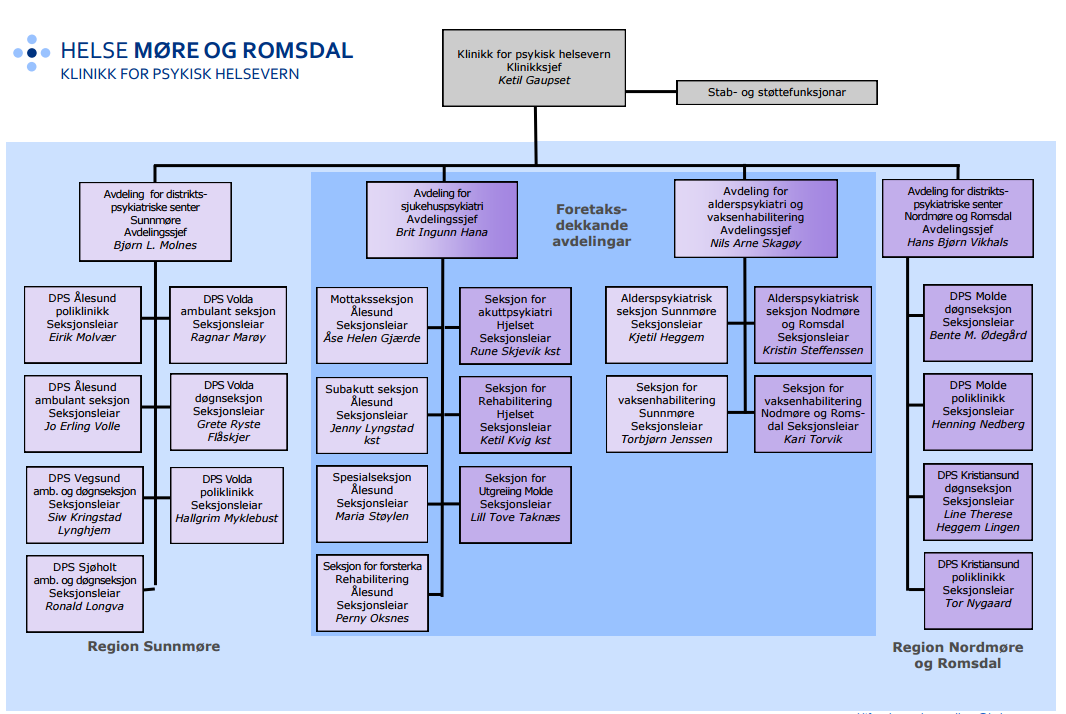 Klinikkens organisering fremkommer av organisasjonskartet nedenfor.