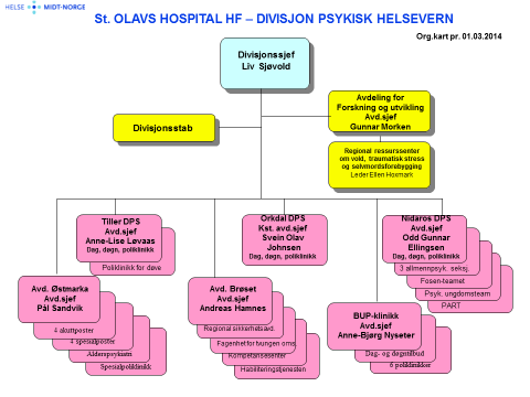 Figur 7: Divisjon Psykisk helsevern, St. Olavs Hospital HF, 1.3.2014; Kilde: Hjemmesiden St.
