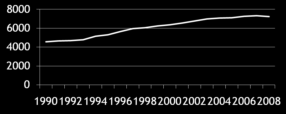 Skjenkepolitikk: antall skjenkesteder Internasjonal forskning viser: jo flere skjenkesteder, desto større voldsomfang, og økning i antall skjenkesteder knyttet til økning i voldsomfang I Norge: