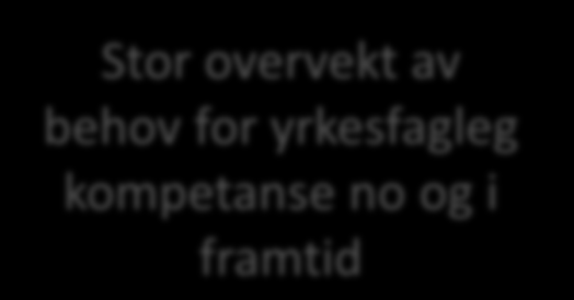 Organisasjon og kompetanse I Sogn og Fjordane: Septik 24, MS, JBT Omsetning omlag NOK 200 mill Leiing, khms, økonomi, salg/marked, IT, FoU/Ingeniør: ca 12 stillingar Verkstad, transport/sjåfør,