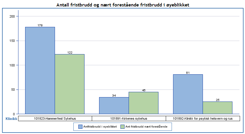 til daglig automatiserte oppdaterte ventelistetall Kravet til kompleksiteten og innholdet