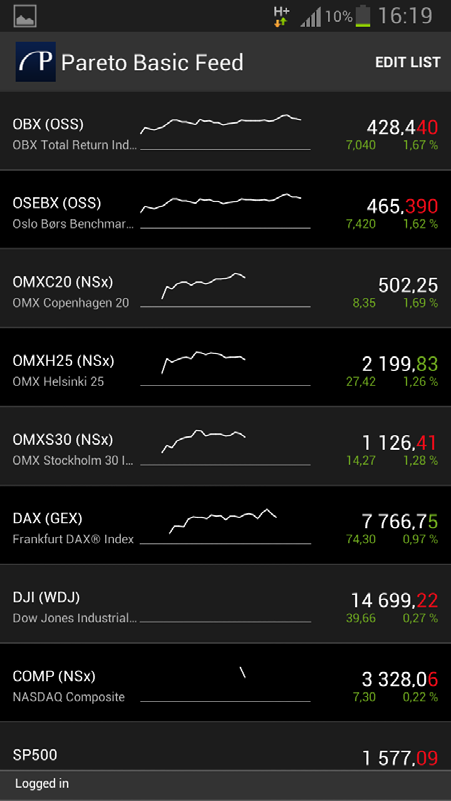 MARKEDSOVERSIKT Via Pareto Trader for Android har du tilgang til realtidsinformasjon fra Oslo Børs.