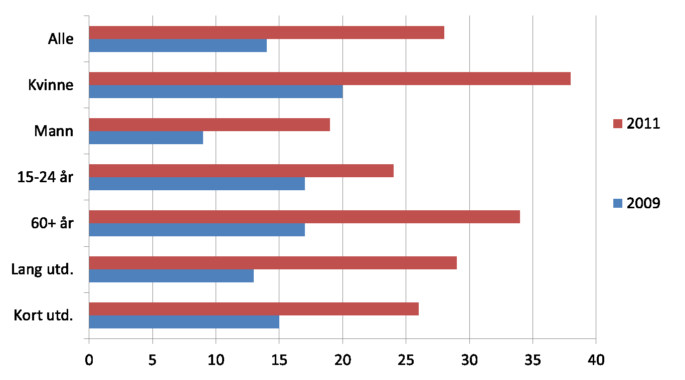 Når du kjøper mat hva legger du spesielt stor vekt på?