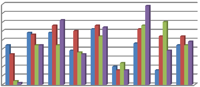 3135 Åsgardane barnehage 4,54 7,6 % 3136 Øygardane barnehage 30% vakant haust -14 6,56 0,8 % 3137 Hallingmo barnehage 4,67 17,9 % 3138 Fagerlund barnehage 5/12, lagt ned 01.06.