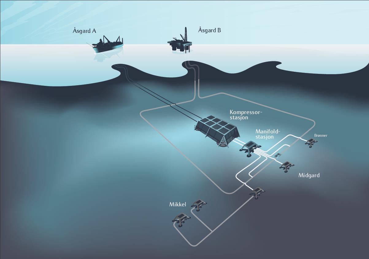nybrottsarbeid/kompleks utbygging og viktig skritt om en komplett undervannsfabrikk Partnere Åsgard: Petoro