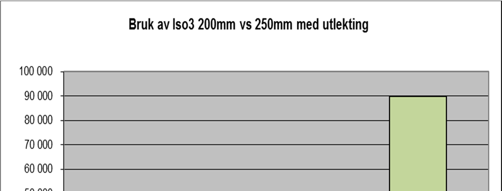 TEK-10: Normkrav om u-verdi 0,18 W/m 2 K Økonomi for 2 veggtyper som klarer kravet 5