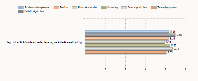 - Mailplattformen er en fiasko. - Hvorfor bruker vi ikke eduroam? - Hadde vært fint hvis de kunne gitt litt generelle råd og veiledning i forhold til IT.