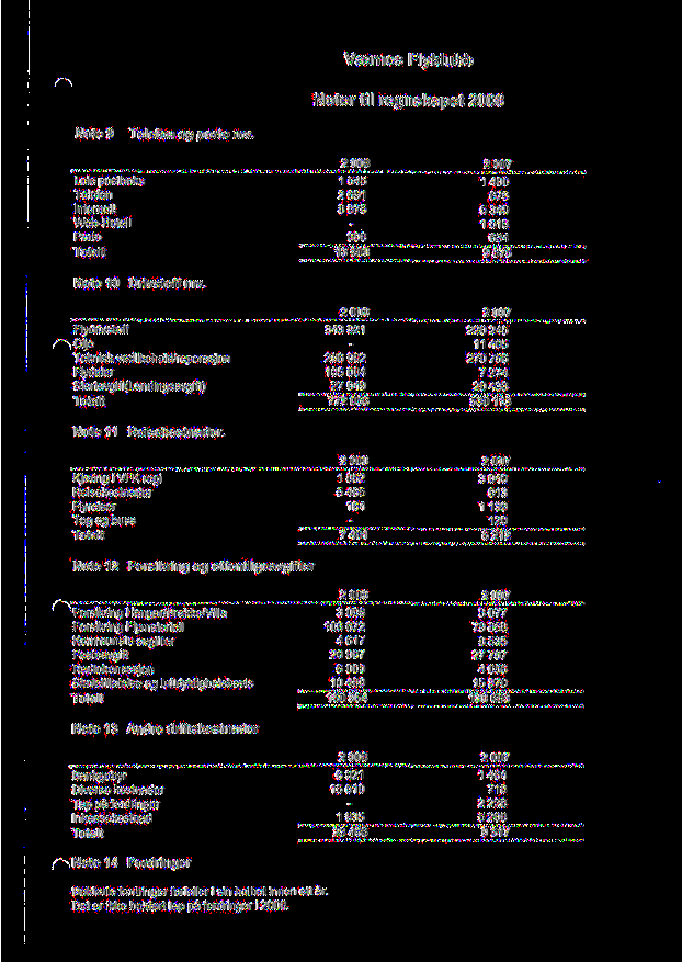 Vxrnes Flyklubb Noter til regnskapet Note 9 Telefon og porto mv. Leie postboks Telefon Internet! Web-Hotell Porto Note 10 Drivstoffmv.