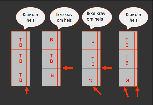 12-2. Krav om tilgjengelig