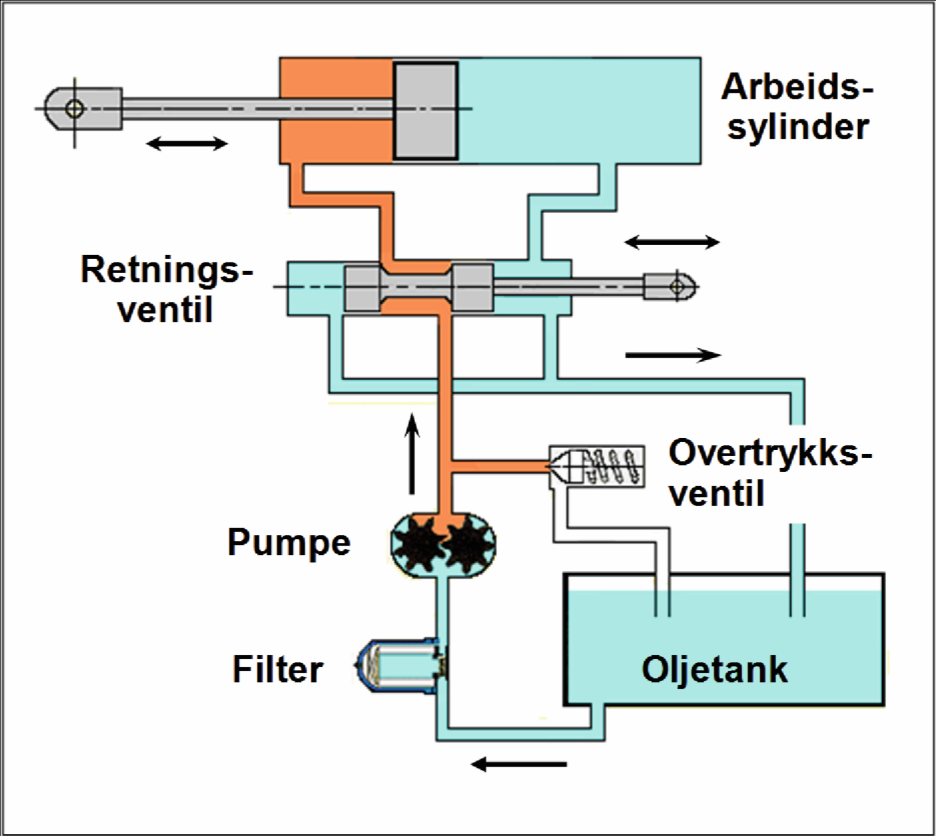 symboler 3.