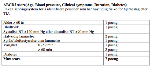 Moderat risiko: Pas. med score 4-5 har moderat risiko for hjerneslagide førstedager/førsteuke(3-5 %).