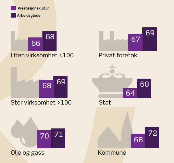 Klar kobling mellom