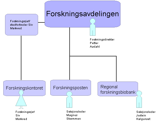 50% Økonomi 50% NorCRIN