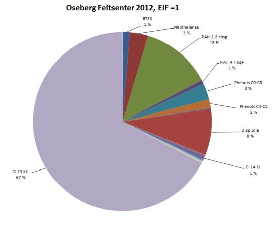 1.6 Status for nullutslippsarbeidet De viktigste referansene til Statens forurensningstilsyn (MILJØDIREKTORATET) med tilknytning til nullutslippsarbeidet: Nullutslippsrapport til MILJØDIREKTORATET,