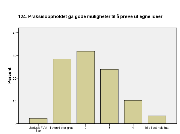 Kandidatenes erfaringer fra praksisdelen av studiet Gjennomgående kommer det til uttrykk at det eksisterer et godt samarbeid og gode sammenhenger mellom studiets høyskolebaserte del versus praksis