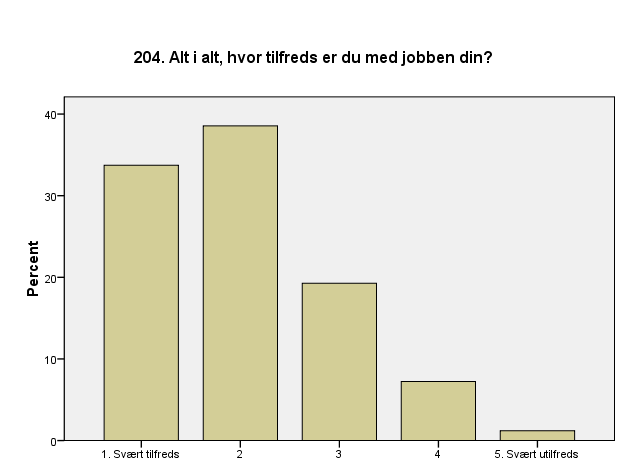 Evaluering av studiene ved Rudolf Steinerhøyskolen Utgangspunkt for å studere Over 95 % av kandidatene hadde utdanningen ved Rudolf Steinerhøyskolen som sitt førstevalg.