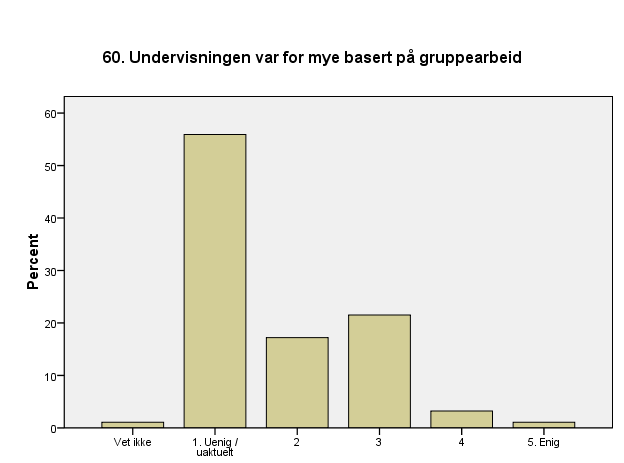 Bedømmelse av studium og undervisningsopplegg Nedenfor gjengis diagrammer over besvarelsene på spørsmålene 56 til 74 som omhandler kandidatenes erfaringer og bedømmelse av studium og undervisning.