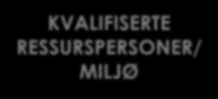 Organisering av prosjektet Innovativ Utdanning IT KVALIFISERTE RESSURSPERSONER/ MILJØ Startliste -> - Multimediasenteret, (Frank Barø) - UniPed, (Reidar Lyng/Hilde) - TekPed, (Tonje Mogstad