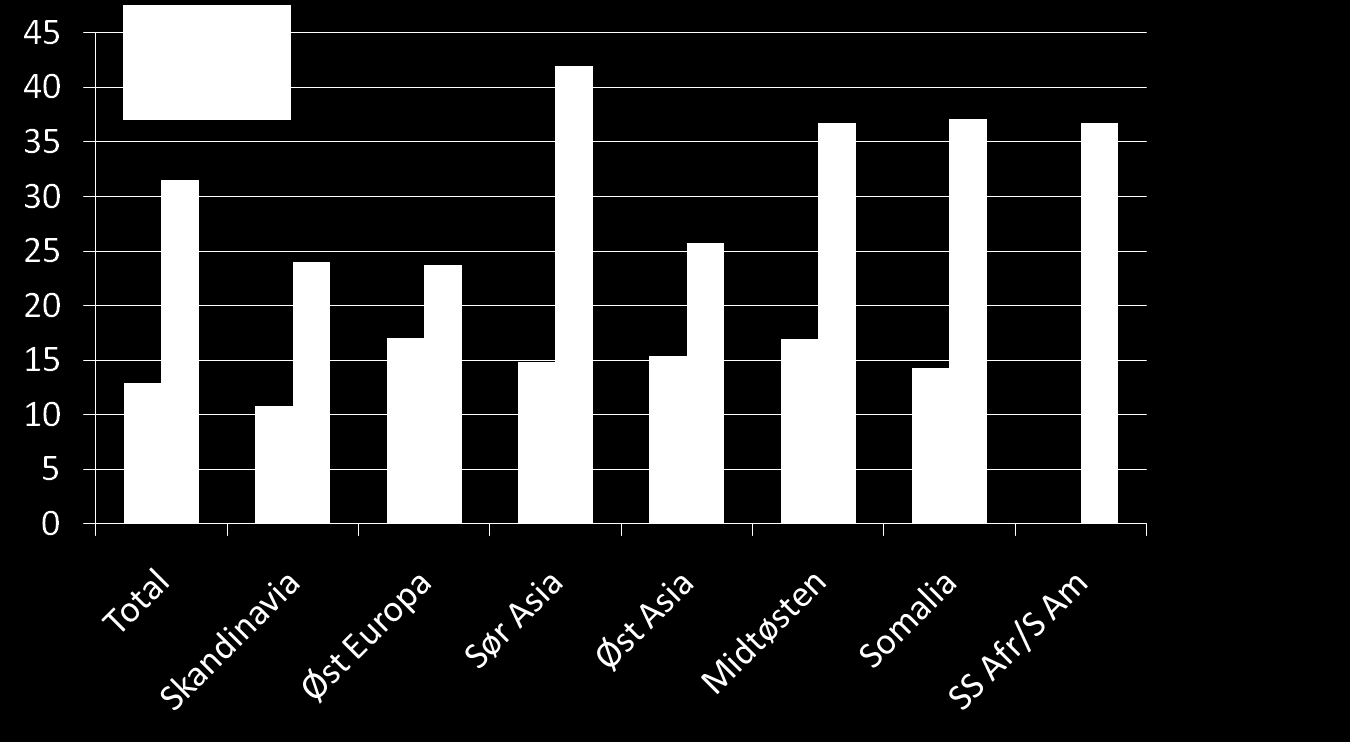 WHO & IADPSG svangerskapsdiabetes % Jenum AK et al Eur J endocrinology