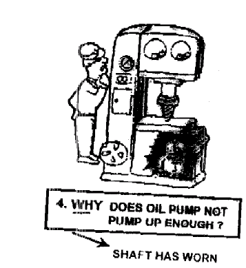 Maskinen slo ut pga overbelastning Det var ikke nok smøring Oljepumpen gir ikke nok olje Hvorfor er filteret fullt av spon?