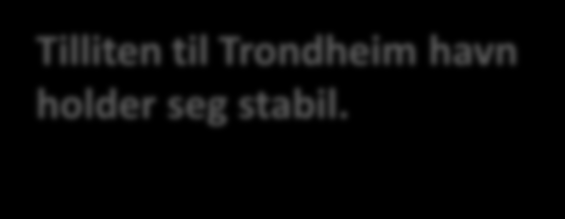 Tillit til Trondheim Havn Spm.