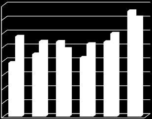 Figur 3. Budsjett og regnskapstall for barnevernet i Klæbu kommune, 2006 2011.