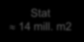 Norges bygningsmasse (i 2010) multiconsult.no Norges bygningsmasse 385 mill. m 2 Yrkesbygg 129 mill. m 2 Boliger * 256 mill. m 2 Privat 85 mill. m 2 Offentlig ** 44 mill.