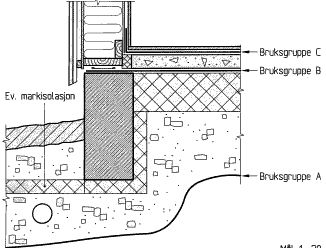 Tiltak mot radon Egnet tiltak i byggegrunn Kan være perforerte rør i det kapillærbrytende sjiktet under betongplate. Kan være en radonbrønn. Hver brønn kan betjene minst 100 m 2 grunnflate.