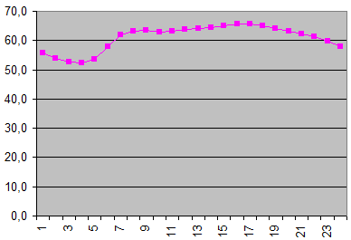 Både beregningene i denne rapporten og SVVs beregninger forutsetter at bilistene, også tungtrafikken, alltid holder fartsgrensen.