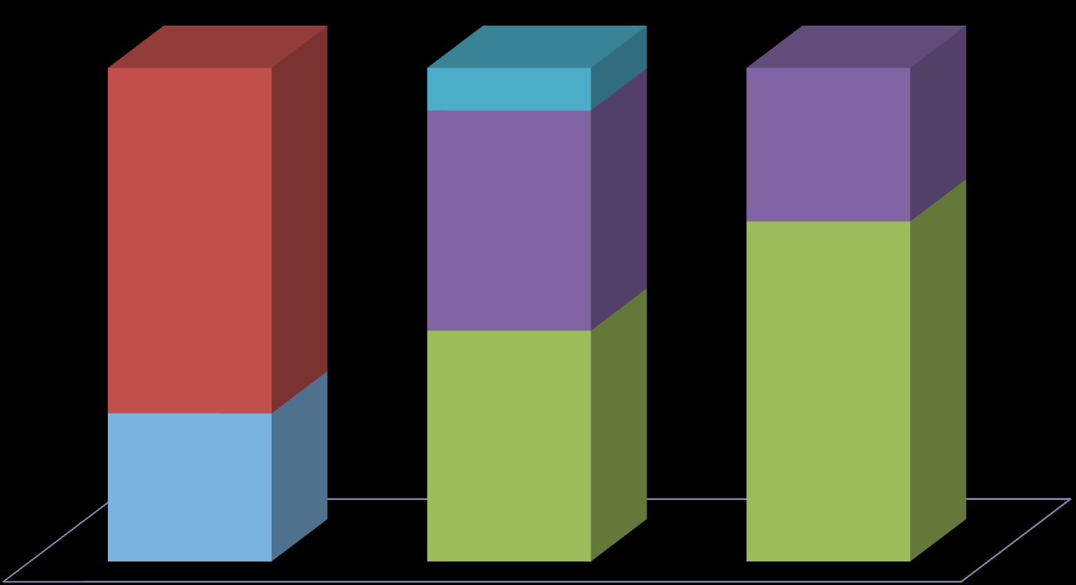 Rekruttering, demografiske og kliniske variabler Svar respons Ikkje respons Menn Type 2