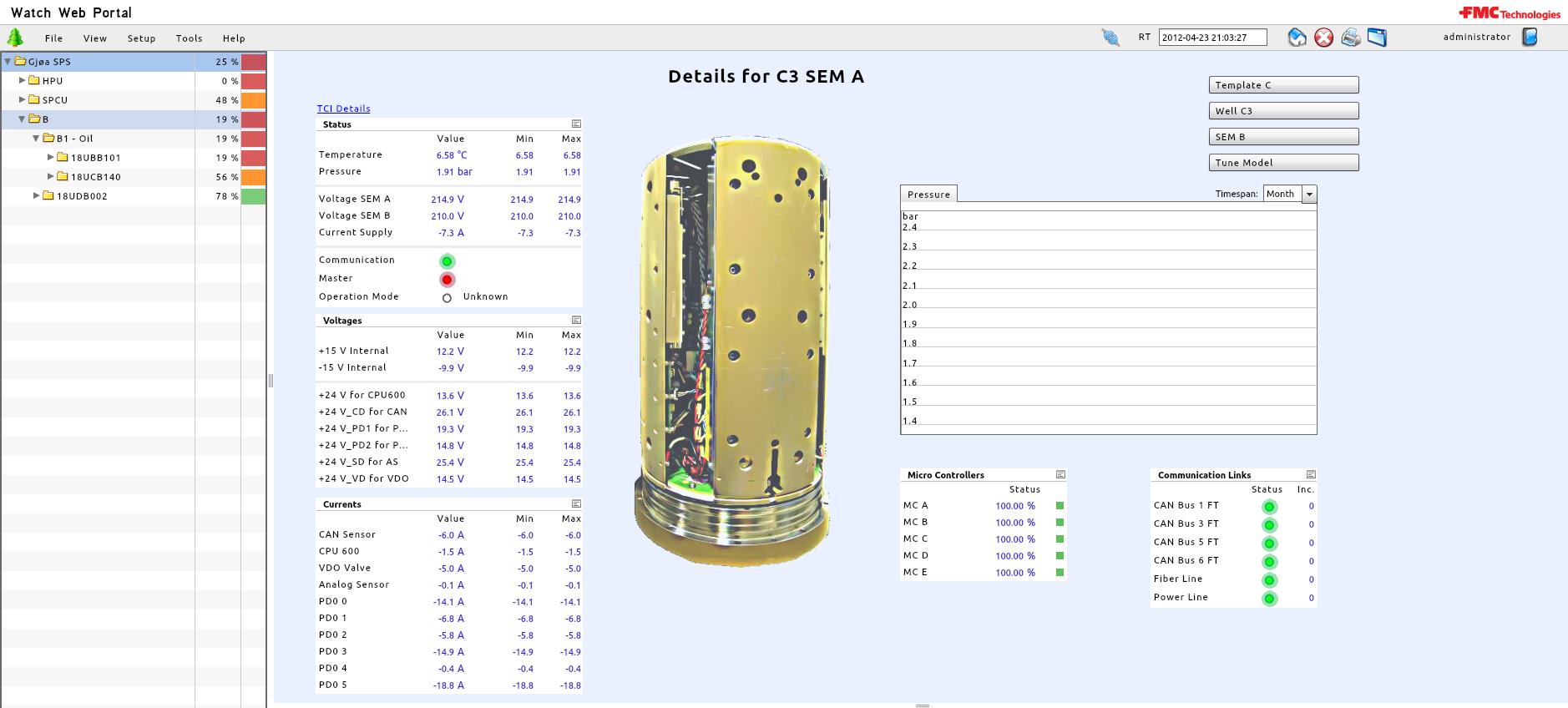 Subsea Electronic Module TCI Hierarki