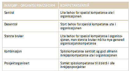 Rogaland Revisjon IKS Den budsjettansvarlige på den enkelte enhet i Eigersund kommune har delegert ansvar for sine egne anskaffelser.